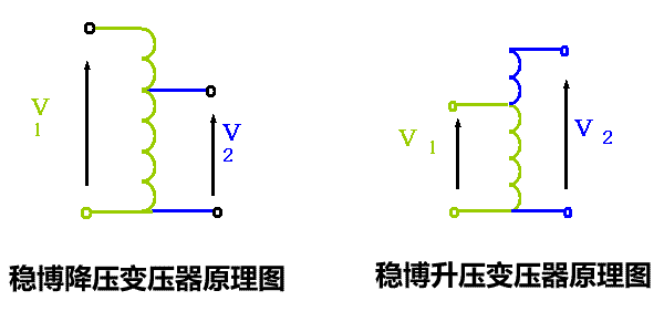 自耦變壓器